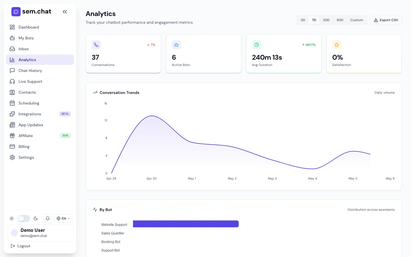 Echter sem.chat Demo-Arbeitsbereichs-Screenshot von Analytics